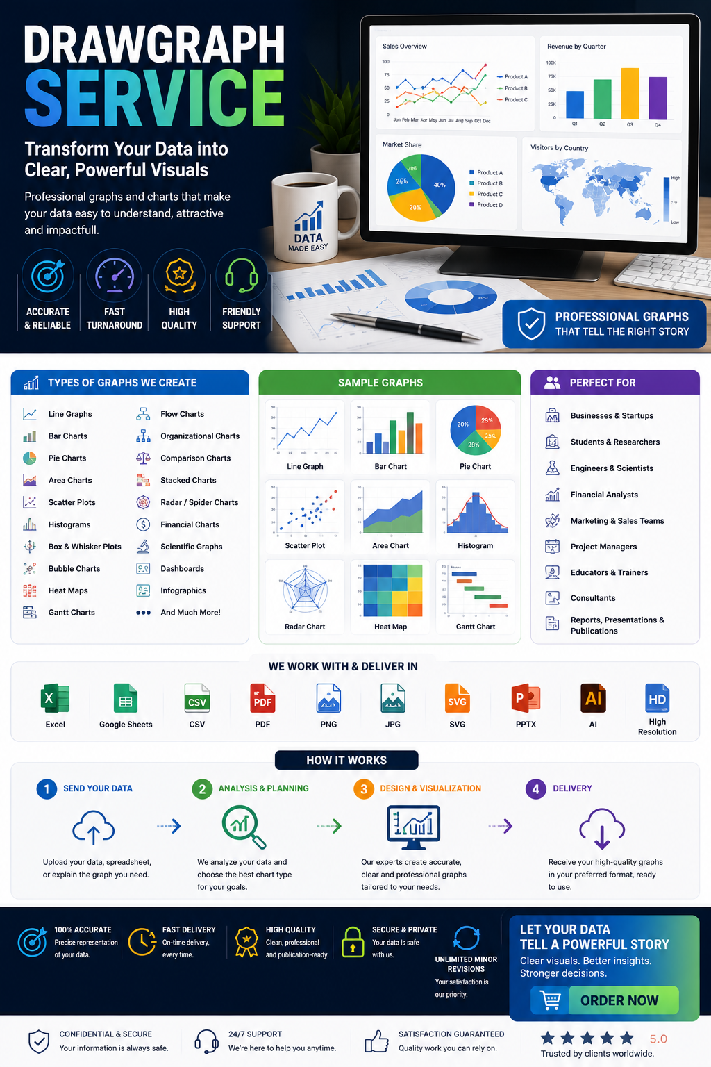 DrawGraph Service