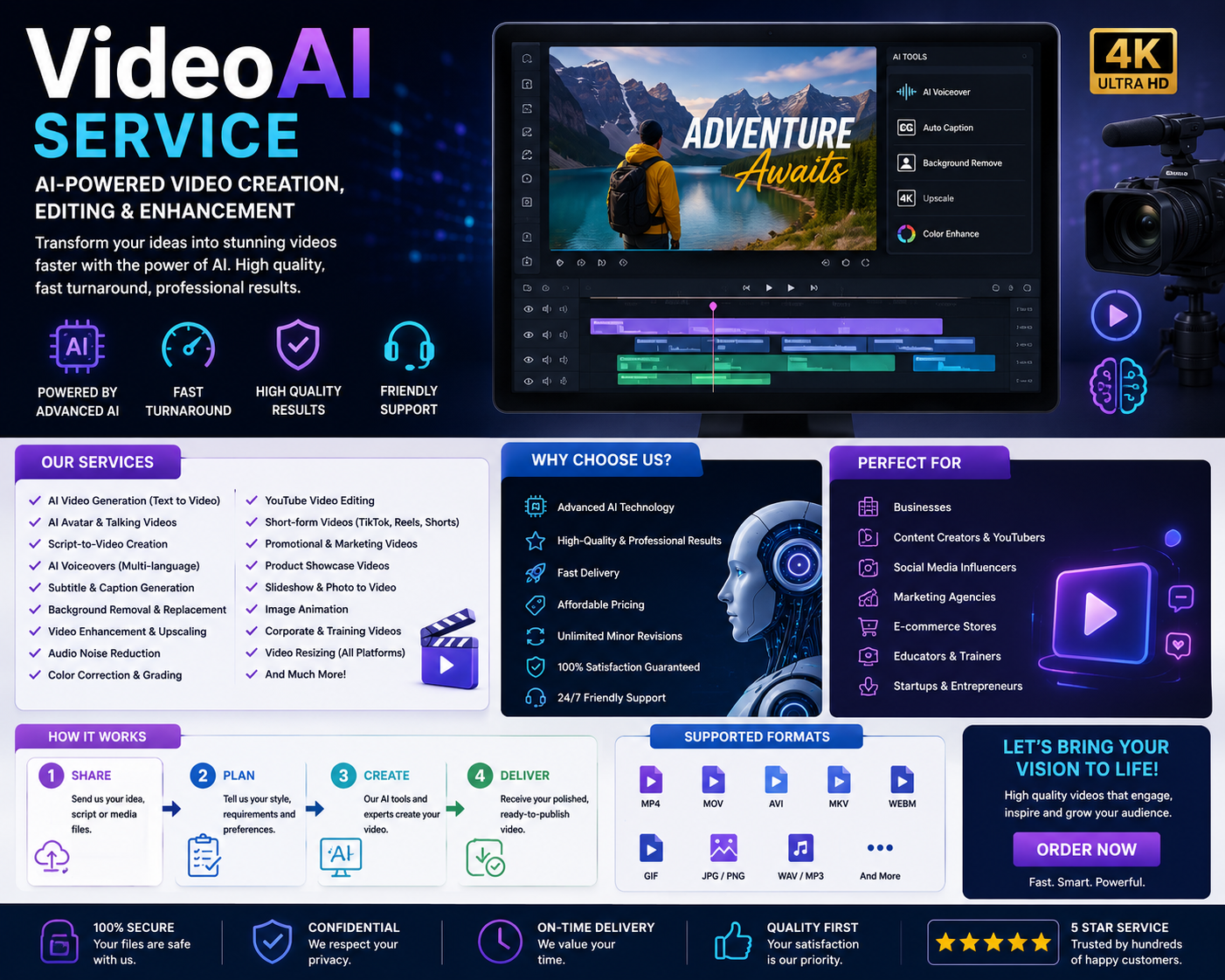 VideoAI Service